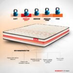 Propel Pocket Spring Mattress - Image 3