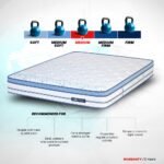 Balance Plus Orthopedic Memory Foam Mattress With Euro Top - Image 3
