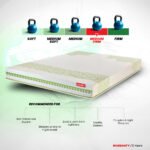 Tatva Natural Latex and Coir Mattress - Image 3