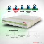 Prana Pocket Spring Latex Mattress - Image 3