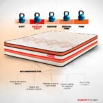 Boltt Plus Spring Mattress with Euro Top - Image 3
