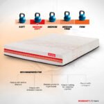 Quboid Qube Cell Technology Mattress - Image 3