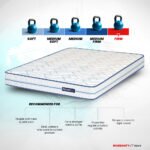 Back Magic Orthopedic Coir Mattress - White - Image 3