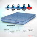 Up Right Orthopedic Mattress - Image 3