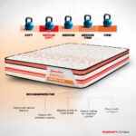 Propel Plus Pocket Spring Mattress With Euro Top - Image 3