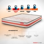 Boltt Spring Mattress - Image 3