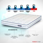 Back Magic Pro Orthopedic Mattress - Image 3