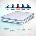 Posture Perfect Pocket Spring Orthopedic Mattress - Image 3