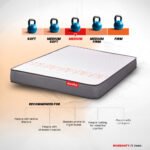 Active NXT Mattress - Image 3