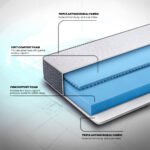 LiveIn 2 in 1 Dual Sided Roll Pack Mattress - Image 2