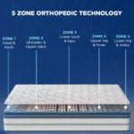 Back Magic Pro Orthopedic Mattress - Image 4