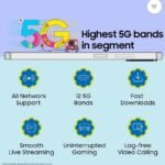 Samsung Galaxy F06 5G, Lit Voilet (6GB, 128GB) - Image 4