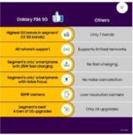 Samsung Galaxy F06 5G, Lit Voilet (6GB, 128GB) - Image 2