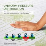 LiveIn 100% Latex Mattress - Image 5