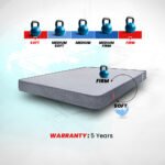 LiveIn 2 in 1 Dual Sided Roll Pack Mattress - Image 7