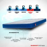 LiveIn Orthopedic Memory Foam Mattress - Image 3