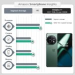 OnePlus 11 5G (Eternal Green, 8GB RAM, 128GB Storage) - Image 13