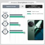 OnePlus 11 5G (Eternal Green, 8GB RAM, 128GB Storage) - Image 6