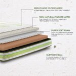 LiveIn 100% Latex Mattress - Image 3