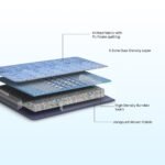 Up Right Orthopedic Mattress - Image 2