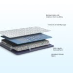 Spine Rest Orthopedic Mattress - Image 2
