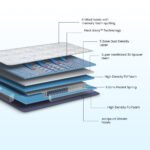 Posture Perfect Pocket Spring Orthopedic Mattress - Image 2