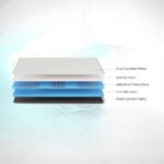 LiveIn Adapt - India's First Adjustable Firmness Mattress - Image 4