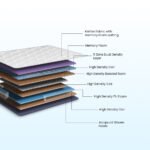 Strength Plus Memory Foam Coir Orthopedic Mattress With Euro Top - Image 2