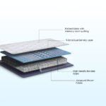 Balance Orthopedic Memory Foam Mattress - Image 2