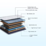 Strength Memory Foam Coir Orthopedic Mattress-White - Image 2