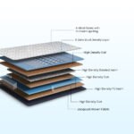 Back Magic Orthopedic Coir Mattress - Blue - Image 2