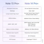 Redmi Note 14 Pro+ 5G Spectre Blue 12GB RAM 512GB Storage| 50 MP Triple Camera with Telephoto | Corning Gorilla Glass Victus 2 | IP 68 | SD 7s Gen 3 - Image 59