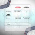 LiveIn Bounce Pocket Spring Mattress - Image 5