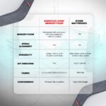 LiveIn  Memory Foam Mattress - Image 5