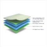 SuperGrid Body Adaptive Mattress - Image 2