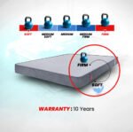 LiveIn 2 in 1 Dual Sided Roll Pack Mattress - Image 3